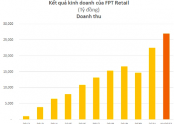 ĐHĐCĐ FRT: Quý 1/2022 lãi trước thuế tăng gấp 5 lần, không lo ngại cạnh tranh trước đối thủ mới của Long Châu khi dư địa mảng dược còn rất lớn - Ảnh 1.