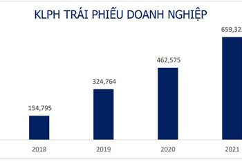 ViMoney: Rủi ro trái phiếu doanh nghiệp mà nhà đầu tư đang phải đối mặt h1