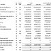 SASCO (SAS) báo lợi nhuận quý 1/2022 chỉ bằng 1/7 cùng kỳ do khoản thu từ cổ tức được chia sụt giảm - Ảnh 1.