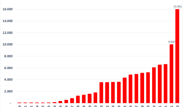 SSI lên kế hoạch chào bán riêng lẻ tăng vốn điều lệ lên gần 16.000 tỷ đồng, chia cổ tức 10% bằng tiền cho năm 2021 - Ảnh 1.