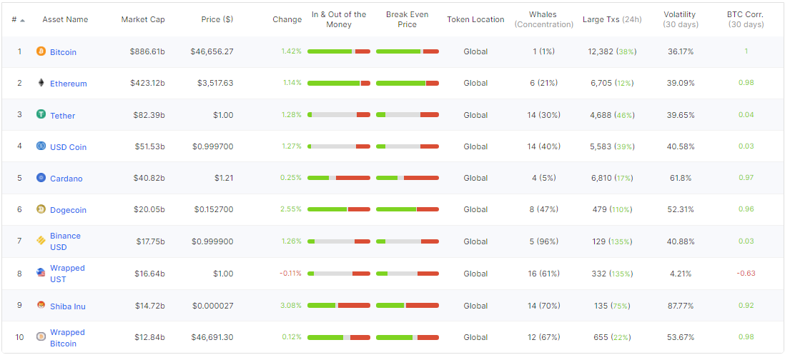 ViMoney: Shiba Inu đạt được cột mốc mới khi cá voi tăng 75% giao dịch h2