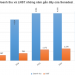 Sonadezi (SNZ) đặt mục tiêu lãi sau thuế năm 2022 giảm 29% về mức 1.067 tỷ đồng - Ảnh 1.