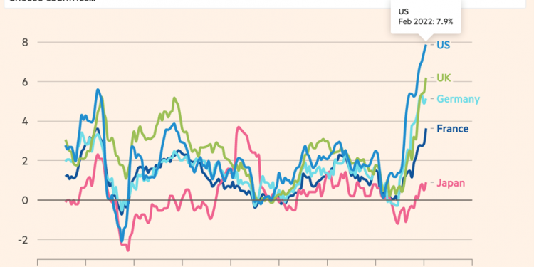 ViMoney: Sức nóng của lạm phát và động thái cứng rắn từ các NHTW h1óng của lạm phát và động thái cứng rắn từ các NHTW