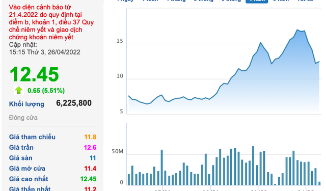 Đang lỗ luỹ kế 3.052 tỷ và bị nghi ngờ hoạt động liên tục, Chủ tịch Mai Hữu Tín vẫn tự tin: TTF đã qua điểm hòa vốn, từ bây giờ là giai đoạn tăng trưởng - Ảnh 1.