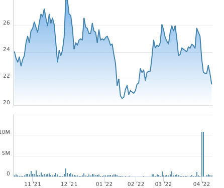 Tập đoàn Việt Phương bán xong 40 triệu cổ phiếu DVN của Tổng công ty Dược Việt Nam - Ảnh 1.