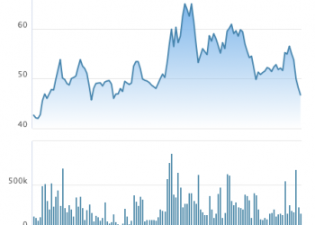 Thị giá 46.000 đồng, KCN Tín Nghĩa (TIP) chào bán 39 triệu cổ phiếu giá 25.000 đồng/cp - Ảnh 1.