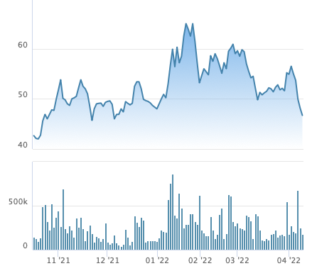 Thị giá 46.000 đồng, KCN Tín Nghĩa (TIP) chào bán 39 triệu cổ phiếu giá 25.000 đồng/cp - Ảnh 1.
