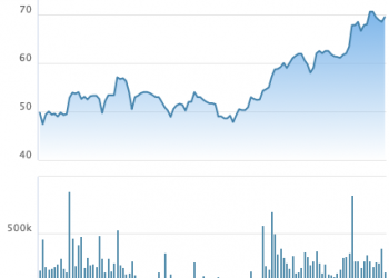 Thực phẩm Sao Ta (FMC) chốt danh sách cổ đông chi 130 tỷ đồng trả cổ tức tỷ lệ 20% - Ảnh 1.