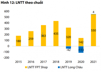 Cạnh tranh gay gắt của Long Châu: Thuê dược sĩ từ các nhà thuốc nhỏ lẻ, gây khó khăn cho hoạt động của đối thủ - Ảnh 1.