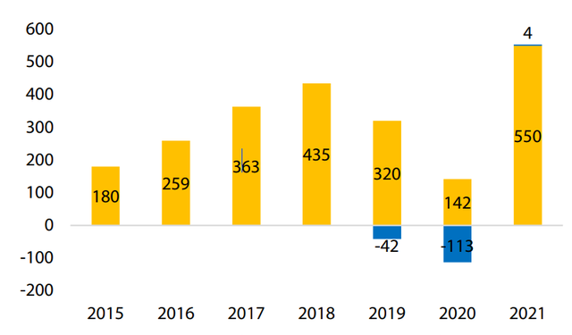 Cạnh tranh gay gắt của Long Châu: Thuê dược sĩ từ các nhà thuốc nhỏ lẻ, gây khó khăn cho hoạt động của đối thủ - Ảnh 1.