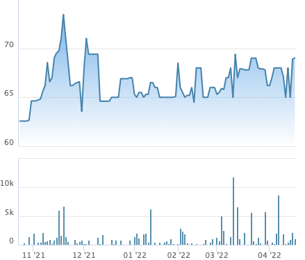 Thuỷ điện – Điện lực 3 (DRL) trả nốt cổ tức bằng tiền, nâng tổng tỷ lệ trả cổ tức năm 2021 lên gần 55% - Ảnh 1.