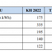 GHC đặt kế hoạch tăng 14% lợi nhuận năm 2022, dự kiến tái niêm yết cổ phiếu lên HoSE - Ảnh 1.