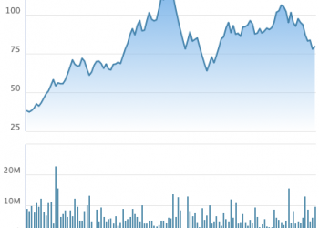 Tiếp tục bán ra hơn 7 triệu cổ phiếu DIG, Địa ốc Him Lam dự thu khoảng 560 tỷ đồng - Ảnh 1.