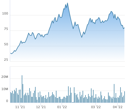 Tiếp tục bán ra hơn 7 triệu cổ phiếu DIG, Địa ốc Him Lam dự thu khoảng 560 tỷ đồng - Ảnh 1.