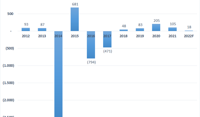Tính thay tên đổi trụ sở, Ocean Group (OGC) lên kế hoạch lợi nhuận 2022 giảm đến 82% - Ảnh 1.