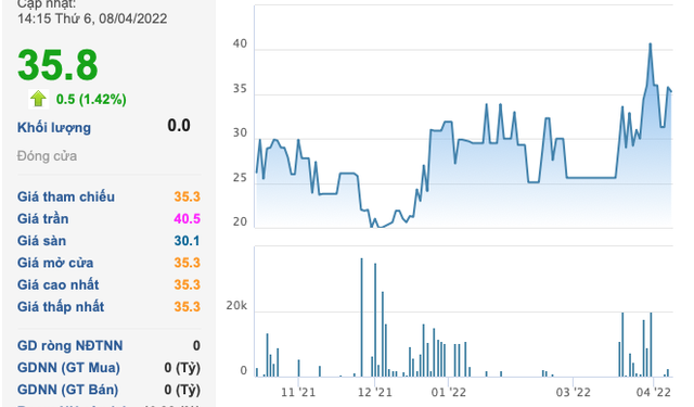 Tổng Công ty Công trình Đường Sắt (RCC) chuẩn bị phát hành 26,5 triệu cổ phiếu, tăng vốn điều lệ thêm 160% - Ảnh 1.