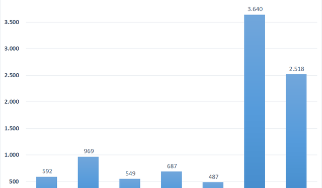 Tổng Công ty Hàng Hải Việt Nam (MVN) sẽ chào bán riêng lẻ tăng vốn thêm 1.000 tỷ đồng đầu tư đội tàu container - Ảnh 1.