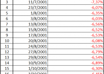 ViMoney: Điểm lại những lần rơi sốc trong quá khứ của VN-Index h1