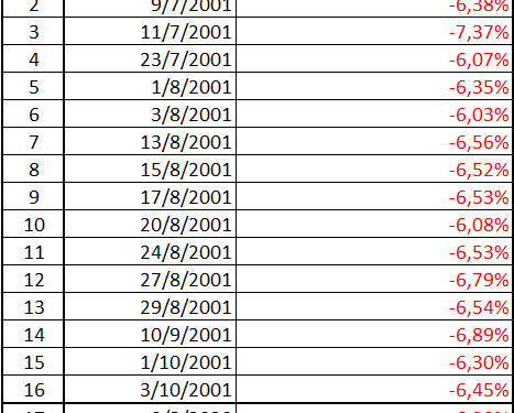 ViMoney: Điểm lại những lần rơi sốc trong quá khứ của VN-Index h1