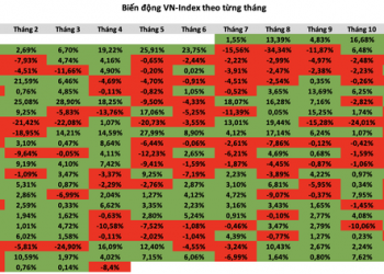 VN-Index giảm hơn 8% trong tháng 4, ghi nhận phiên điều chỉnh mạnh nhất trong gần 2 năm - Ảnh 1.