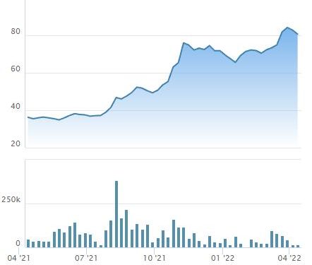 Vận tải SAFI (SFI) chốt quyền chi trả cổ tức đợt 2/2021 tỷ lệ 15% bằng tiền - Ảnh 1.