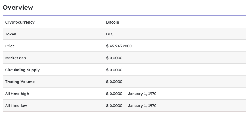 Dự đoán giá Bitcoin: Liệu giá BTC có cán mốc $80K trong năm 2022?