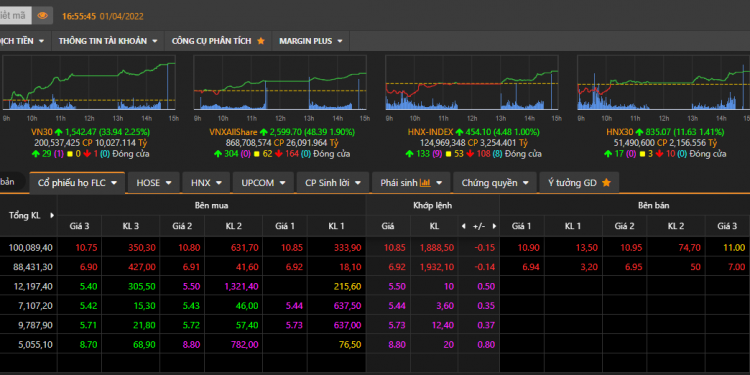 Họ FLC được “giải cứu” trong phiên 01/4, cẩn trọng với tin đồn