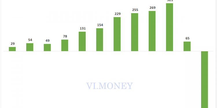 Golden Gate lần đầu báo lỗ trong 10 năm qua