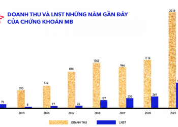 ViMoney: MBS với tham vọng trở thành doanh nghiệp "tỷ USD", lọt TOP 3 Công ty Chứng khoán