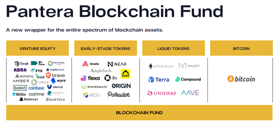 Pantera hướng tới mục tiêu kết thúc gọi vốn cho Blockchain Fund với số tiền 1.3 tỷ USD