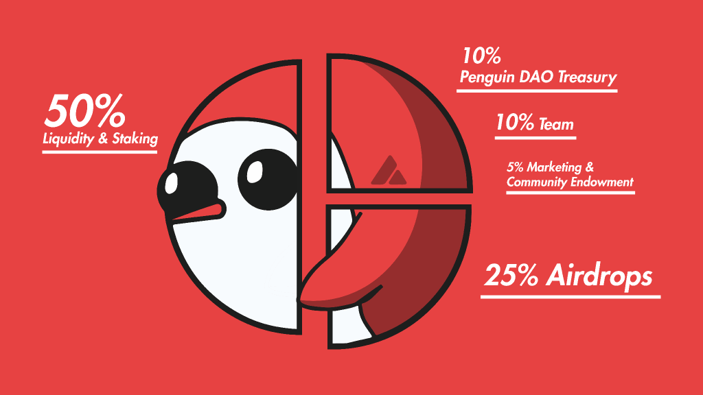 Penguin Finance là gì ($PEFI)? Nền tảng hàng đầu kết hợp DeFi với các tính năng chơi game 2022