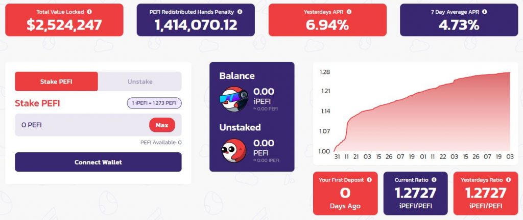 Penguin Finance là gì ($PEFI)? Nền tảng hàng đầu kết hợp DeFi với các tính năng chơi game 2022