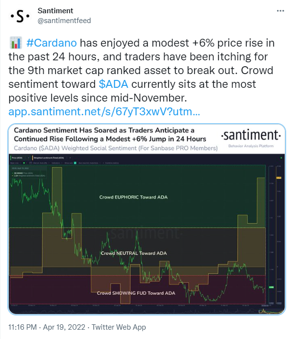 ViMoney: Các nhà giao dịch Cardano mong đợi sự bứt phá khi áp lực bán rút lui