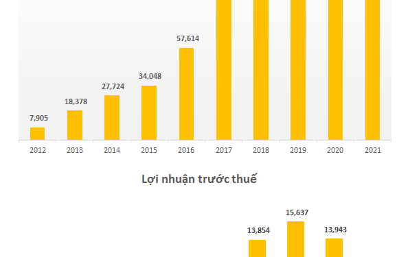 ViMoney: Vingroup (VIC) chốt ngày tổ chức họp ĐHĐCĐ thường niên năm 2022
