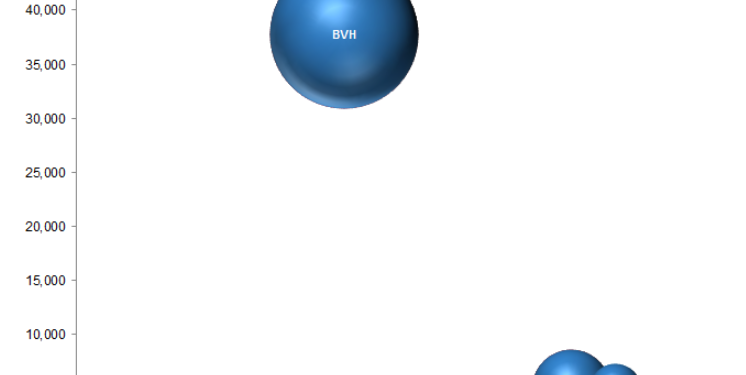 ViMoney: Triển vọng ngành bảo hiểm vẫn tích cực, cổ phiếu bảo hiểm nào tiềm năng cho năm 2022?