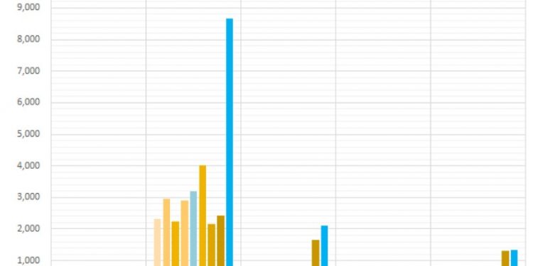 ViMoney: Điểm danh những doanh nghiệp đạt mức tăng trưởng lợi nhuận quý 1 gấp nhiều lần so với cùng kỳ