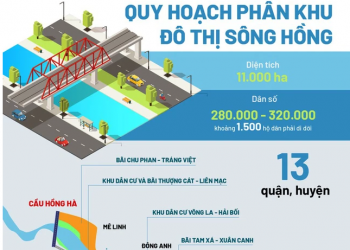 Hà Nội phê duyệt Quy hoạch phân khu đô thị sông Hồng 11.000ha đi qua 13 quận, huyện