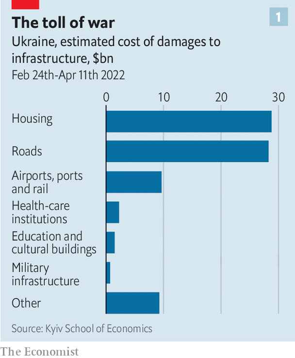 Ukraine cần làm gì để khôi phục kinh tế?