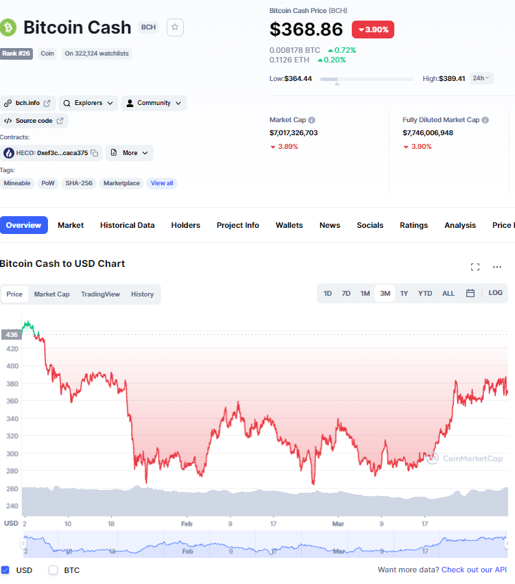 Dự đoán giá Bitcoin Cash: Liệu BCH sẽ đạt 1200 USD vào năm 2022