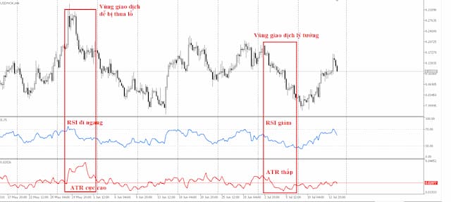 Chỉ báo ATR là gì?