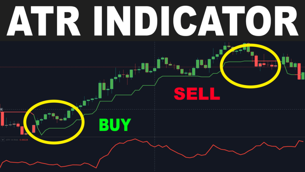 Chỉ báo ATR là gì?