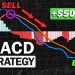 Top 5 chiến lược giao dịch sử dụng MACD