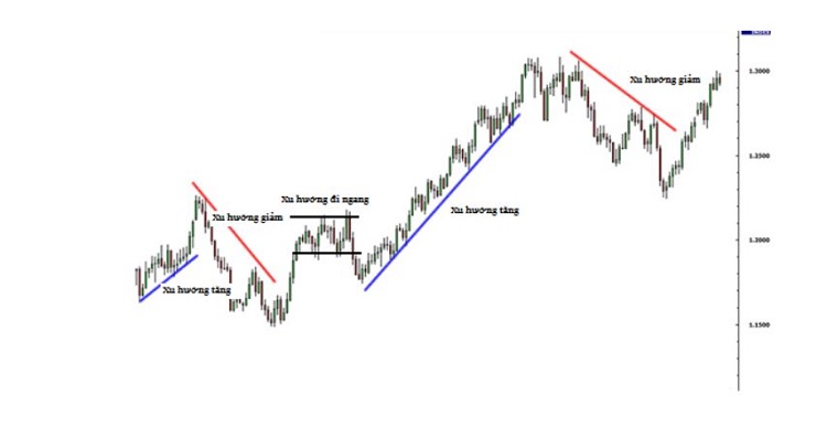 Trendline là gì? Ứng dụng cơ bản của đường trendline