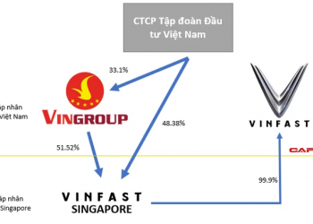 VinFast chính thức công bố đã nộp hồ sơ IPO tại Mỹ - Ảnh 1.
