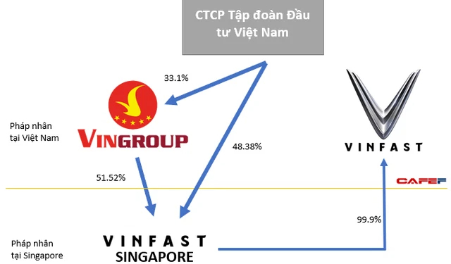 VinFast chính thức công bố đã nộp hồ sơ IPO tại Mỹ - Ảnh 1.