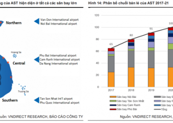 ViMoney: VnDirect kỳ vọng doanh thu của Taseco Airs (AST) tăng 363,2% trong 2022