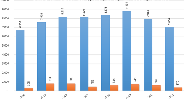 Xi măng Hà Tiên 1 (HT1) đặt mục tiêu lãi trước thuế 502 tỷ đồng trong năm 2022 - Ảnh 1.