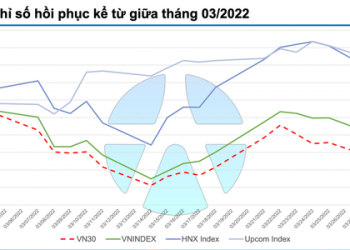 Yuanta Việt Nam: VN-Index hướng về vùng 1.550 - 1.570 điểm, điểm tên loạt cổ phiếu nóng trong tháng 4 - Ảnh 1.