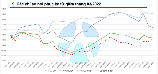 Yuanta Việt Nam: VN-Index hướng về vùng 1.550 - 1.570 điểm, điểm tên loạt cổ phiếu nóng trong tháng 4 - Ảnh 1.