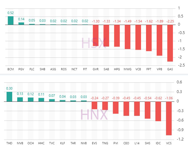 Nhịp điệu thị trường 25/4: Trạng thái cổ phiếu sàn la liệt lại xuất hiện, VN-index giảm sâu a3